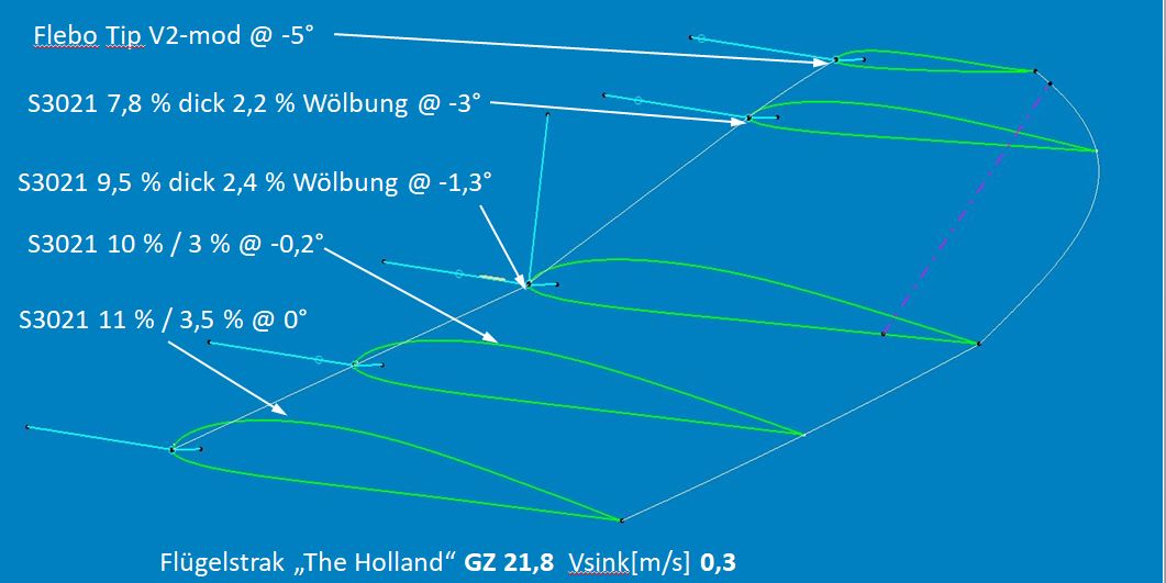 2023 10 21 Holland strak incl profile.JPG