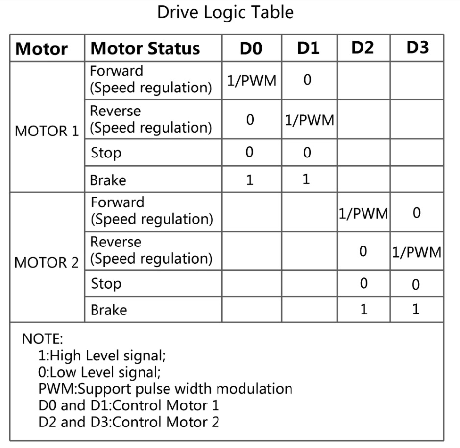 Drive Table.jpg