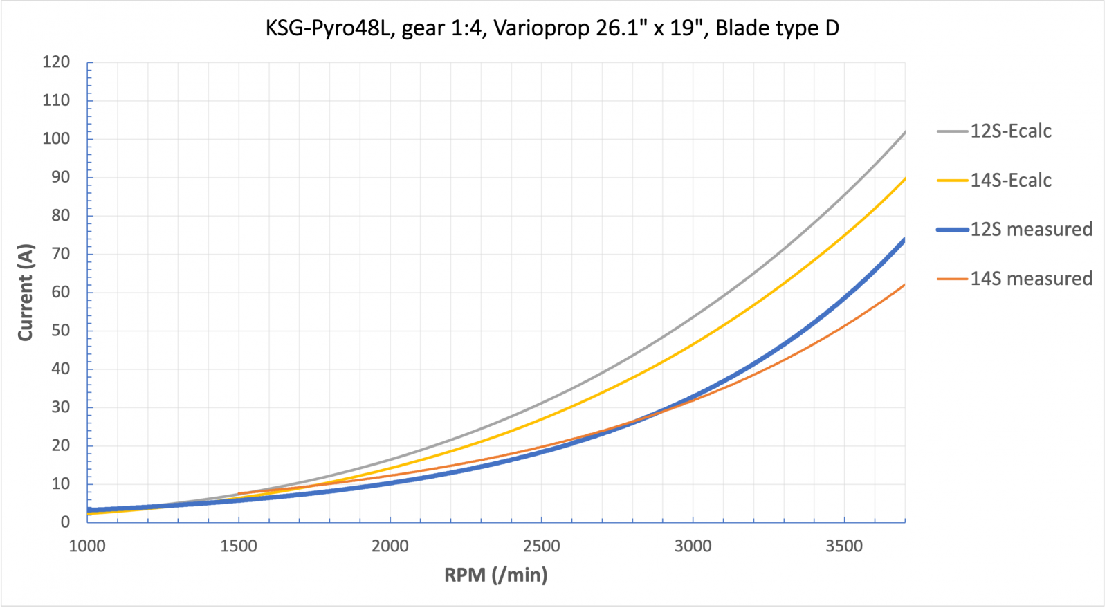 Graph 12S.png