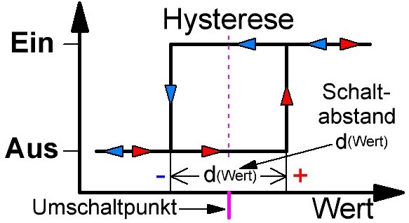 Hysterese.jpg