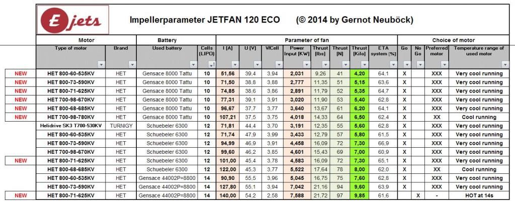 Messdaten JF120 ECO- 26112014.jpg