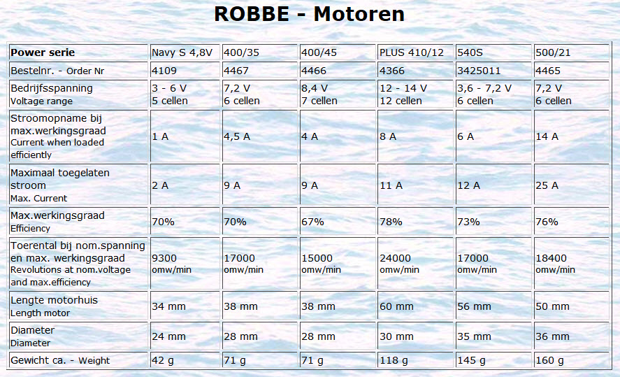 Robbe_Motoren.jpg