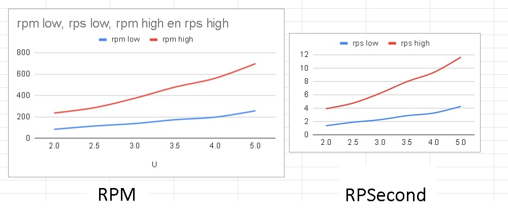 rpm.jpg