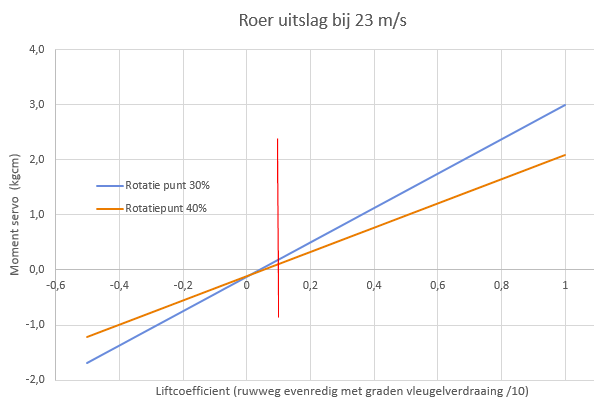 upload_2021-7-7_21-13-7.png