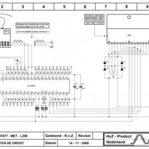 Schema's