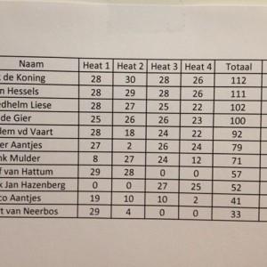Uitslag + punten 4e OC 25-05-2013 MMR 4x4 Klasse