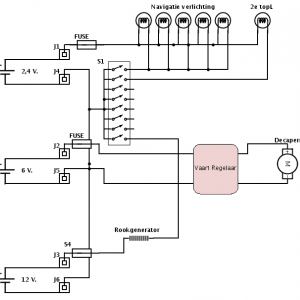 Voorlopig schema
