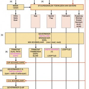 ROYALpro blokschema1