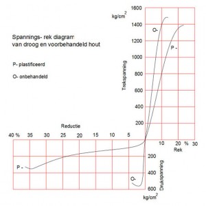 spanningsrekdiagram