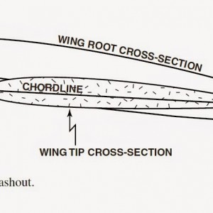 Airfoil_washout