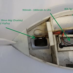 Innerlayout