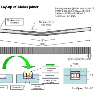 Lay up of joiner