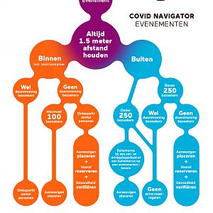 COVID-19-navigator-evenementen-1