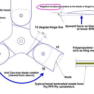 Negative_incidence