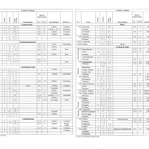 26-6-tabel