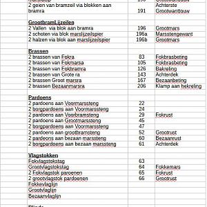 57-3-NogTeDoen