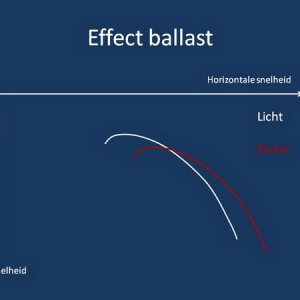 Ballast