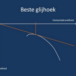 Beste glijhoek