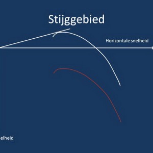Stijgen