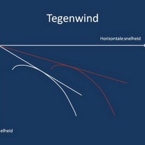 Wind2