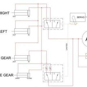 Landing gear scheme