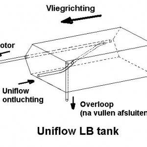 Uniflow