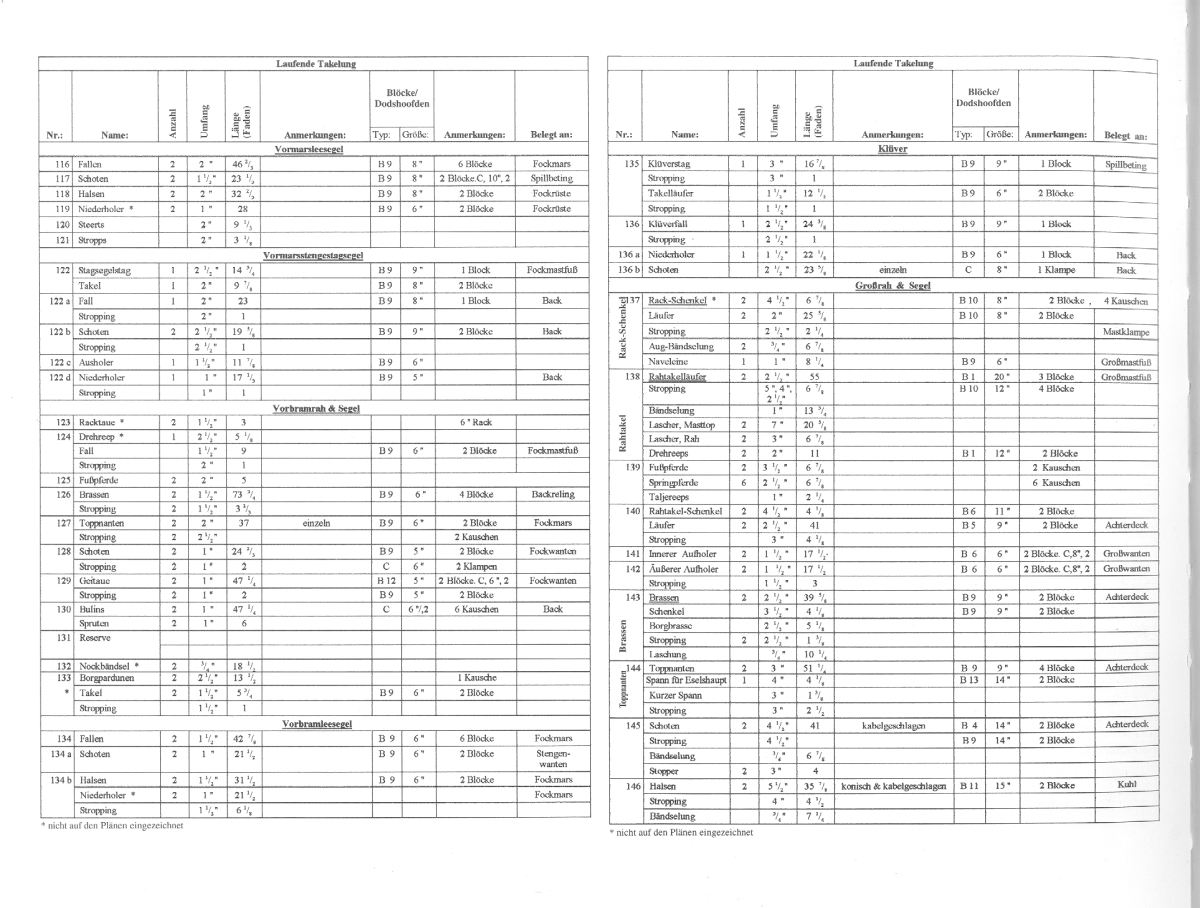 26-6-tabel