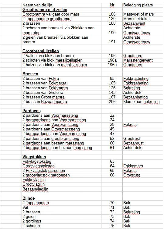 57-3-NogTeDoen