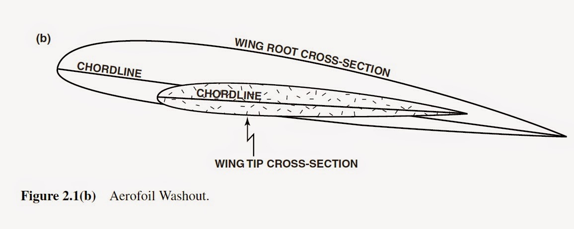 Airfoil_washout