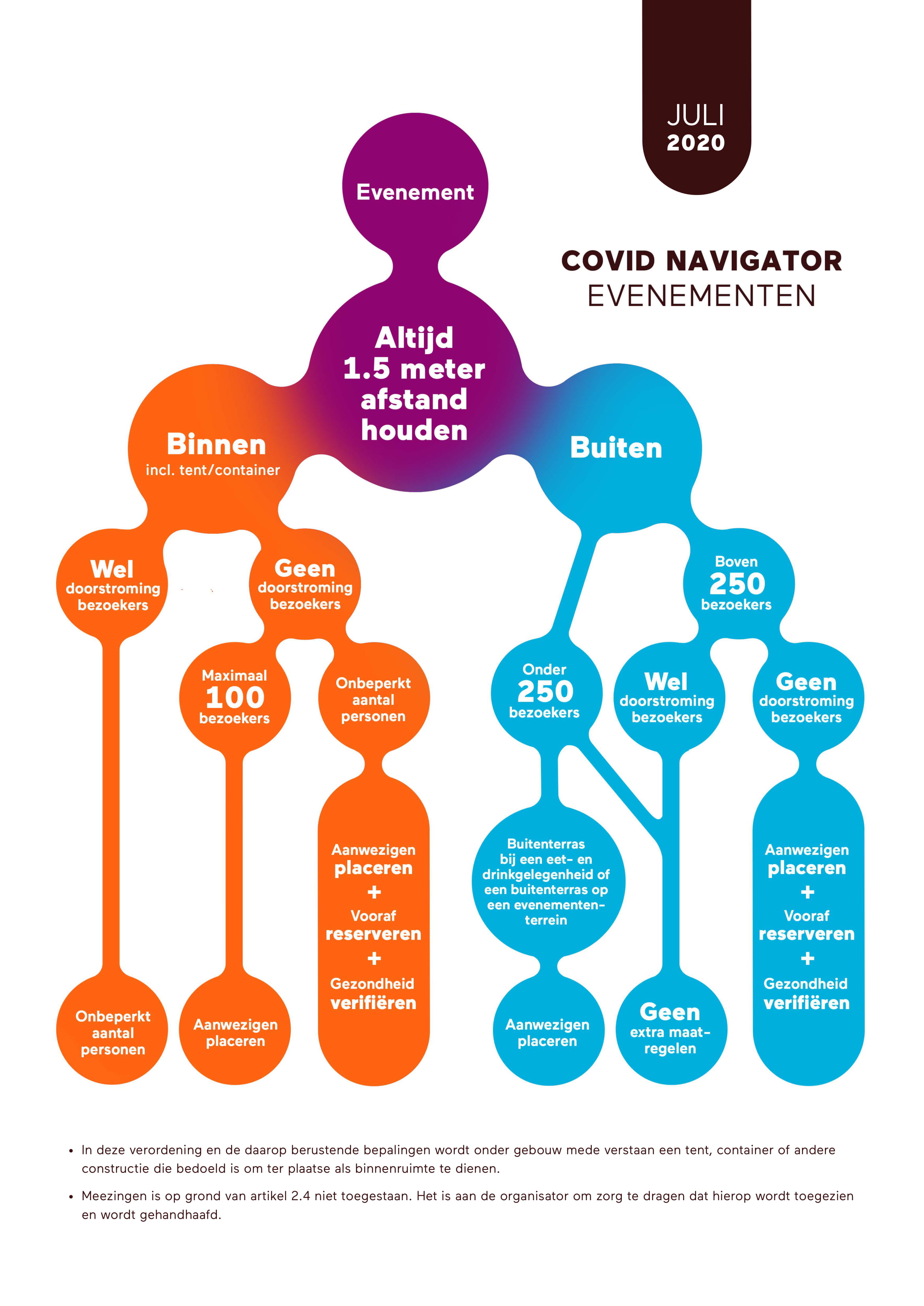COVID-19-navigator-evenementen-1