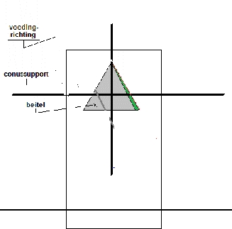draadsnijden2