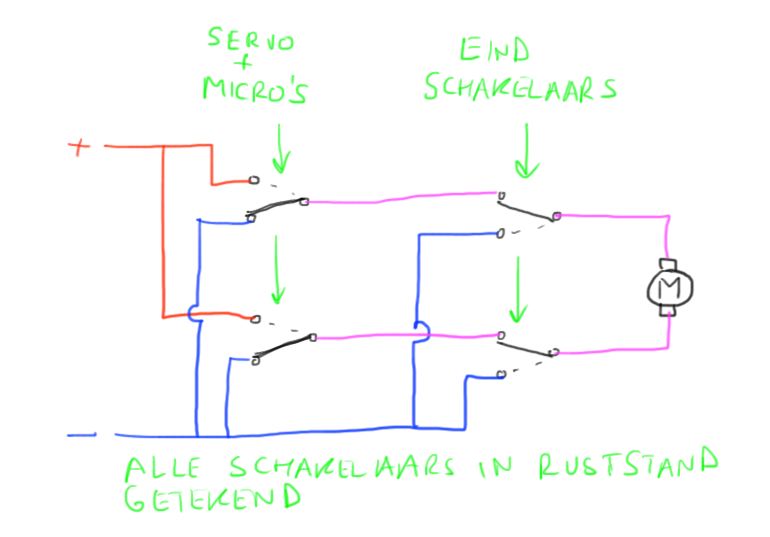 Eindschakelaars