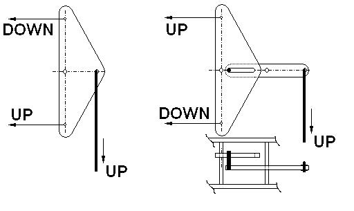 Exp. bellcrank