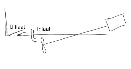 Inlaat koeling
