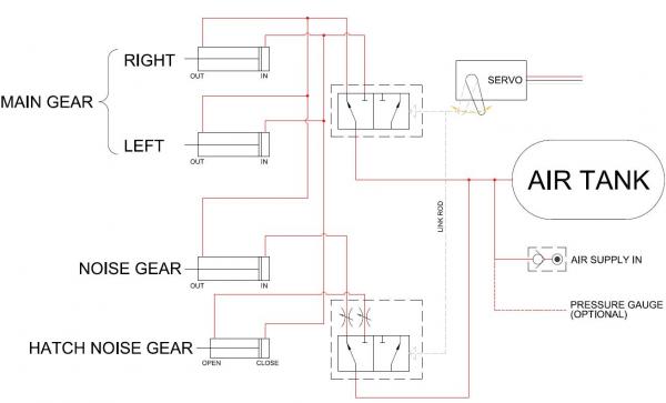 Landing gear scheme