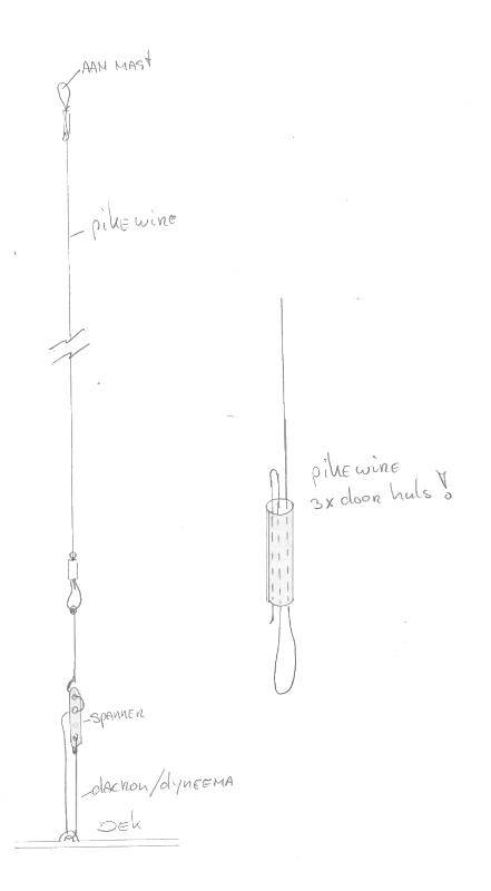Pikewire