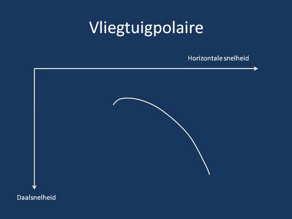 Polaire basis
