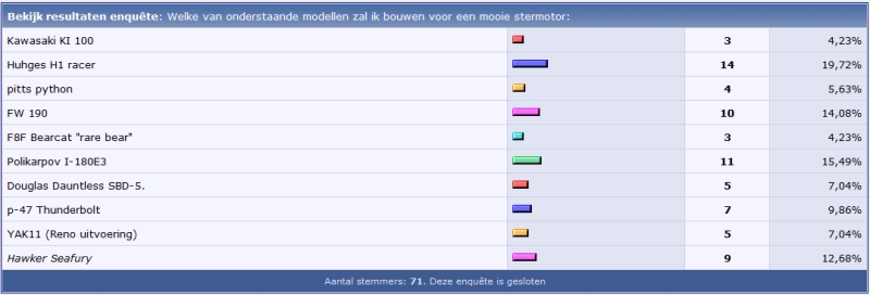 poll