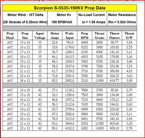 Prop Data