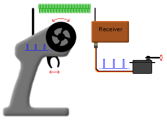 radio diagram