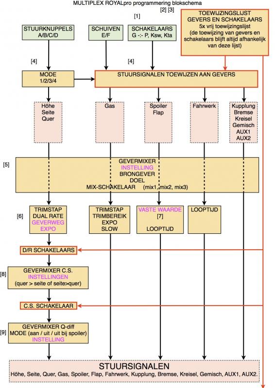 ROYALpro blokschema1