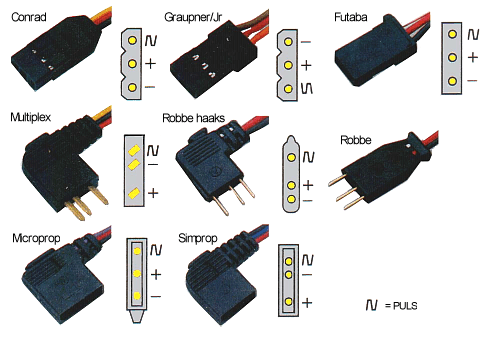 servo stekkers