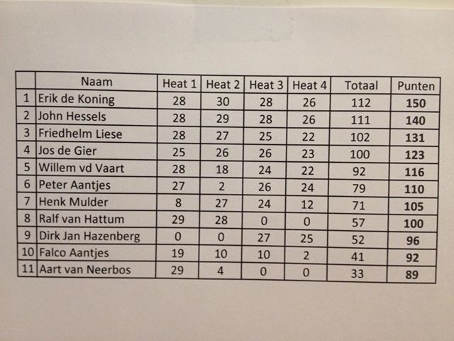 Uitslag + punten 4e OC 25-05-2013 MMR 4x4 Klasse