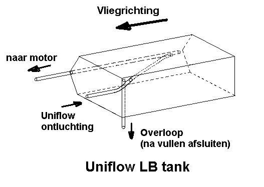 Uniflow