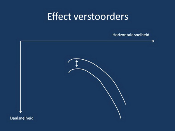 Verstoorders