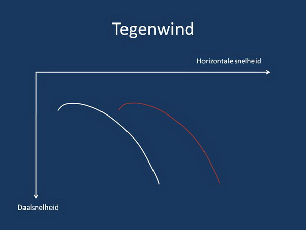 Wind1