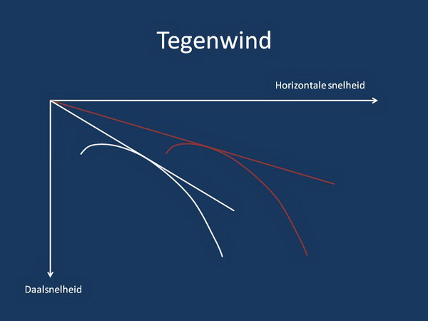 Wind2