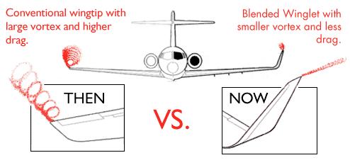 Winglet Technic